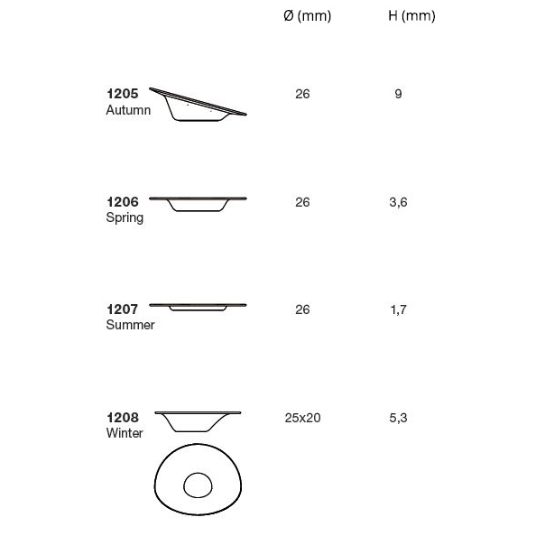 id-ish-by-do-piatti-kartell-sizes